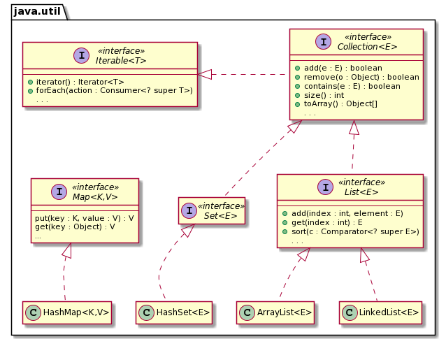 UML-Diagramm