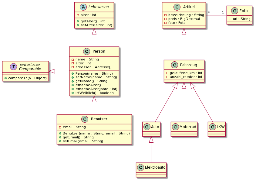 UML-Diagramm